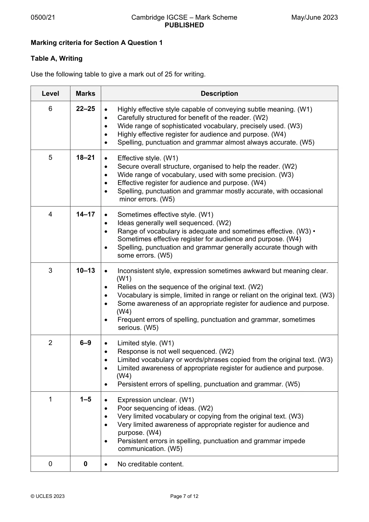 Mark scheme, page 7 of 12