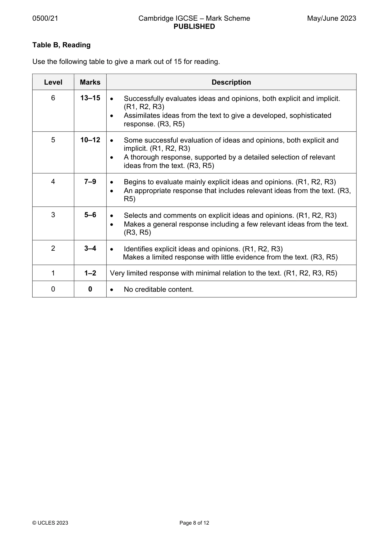 Mark scheme, page 8 of 12