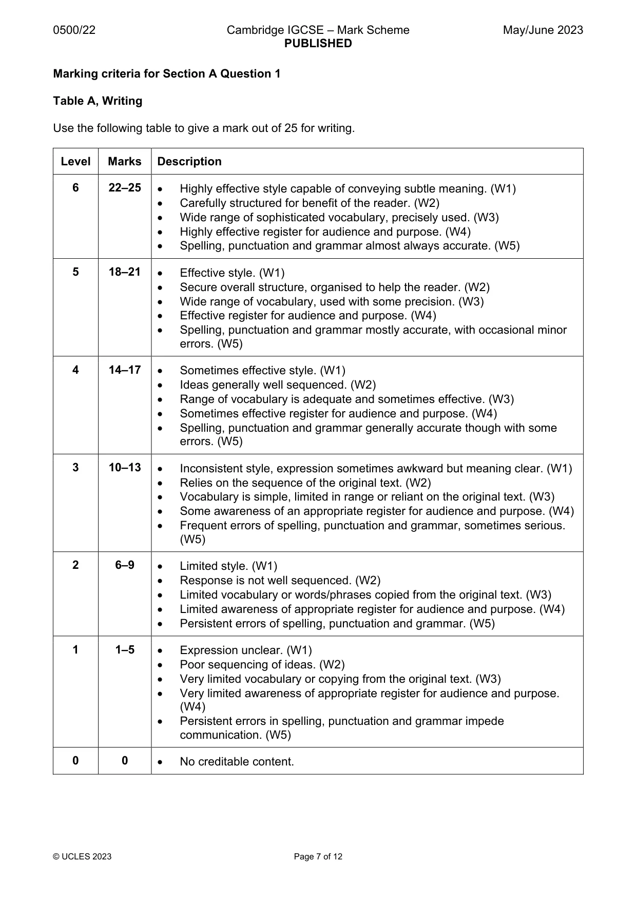 Mark scheme, page 7 of 12