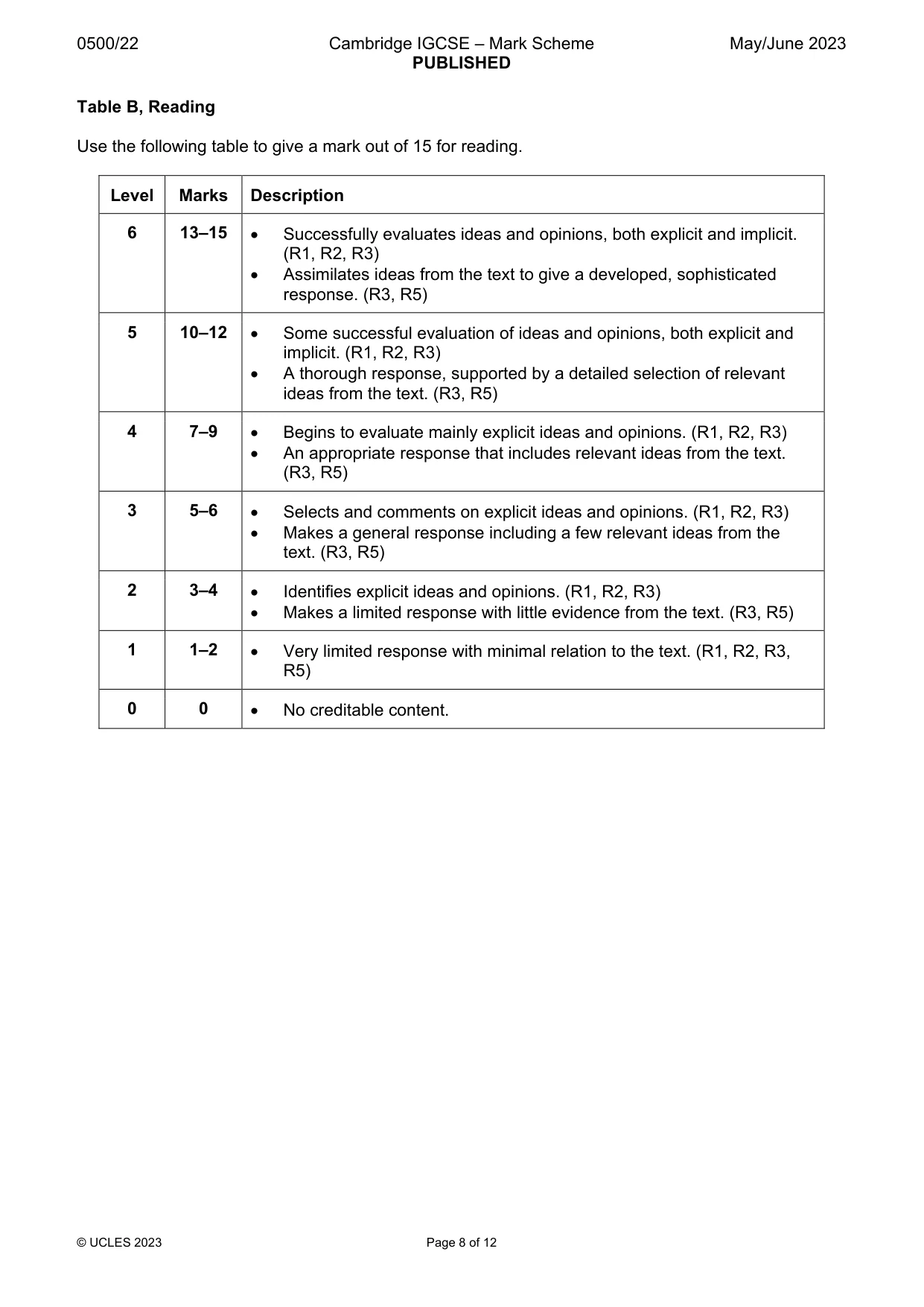 Mark scheme, page 8 of 12
