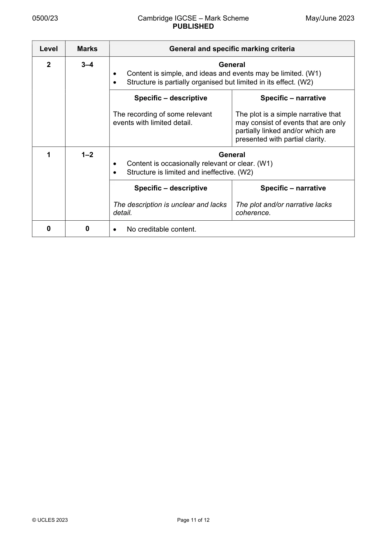 Mark scheme, page 11 of 12