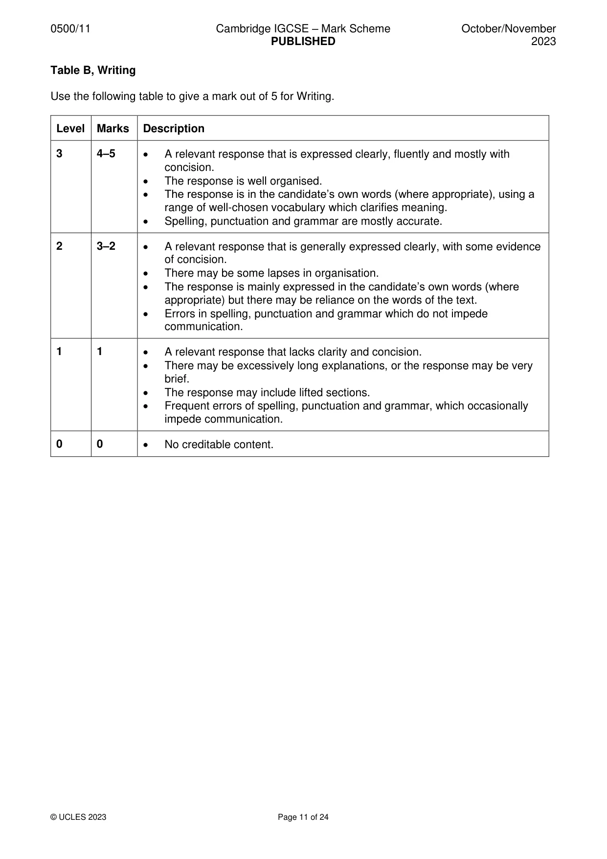 Mark scheme, page 11 of 24