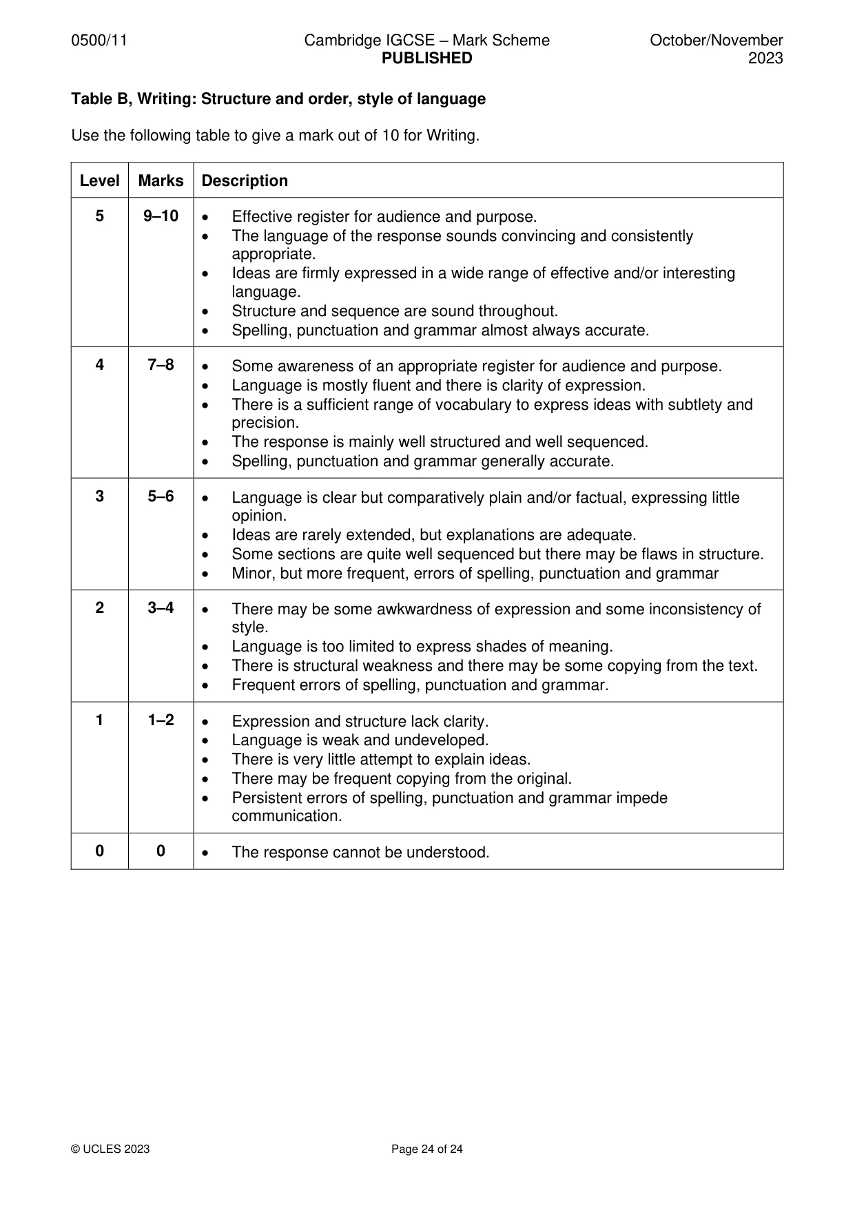 Mark scheme, page 24 of 24
