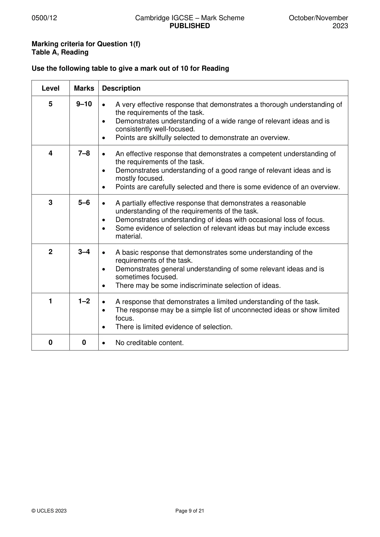 Mark scheme, page 9 of 21