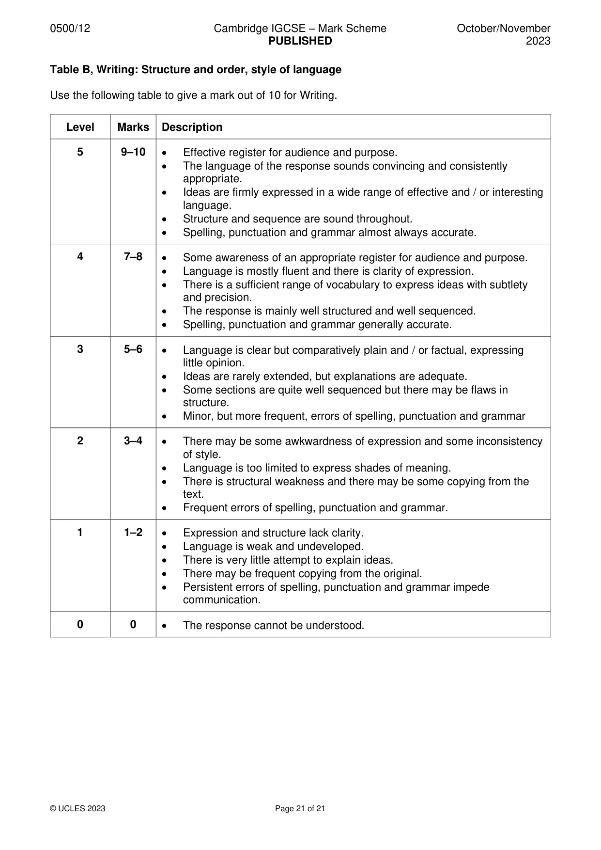 Mark scheme, page 21 of 21