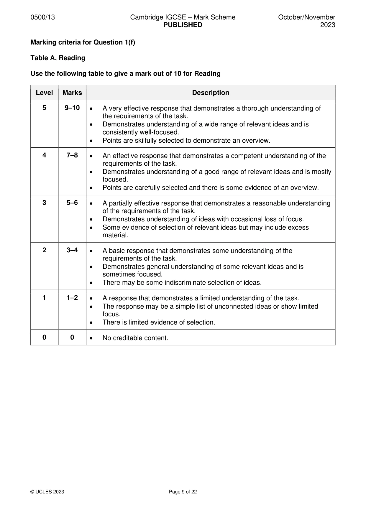Mark scheme, page 9 of 22