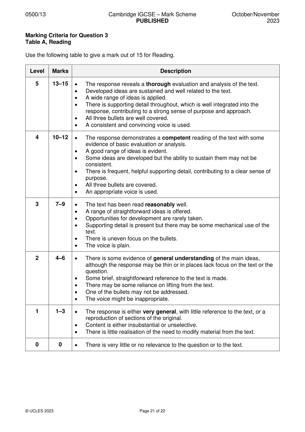 Mark scheme, page 21 of 22