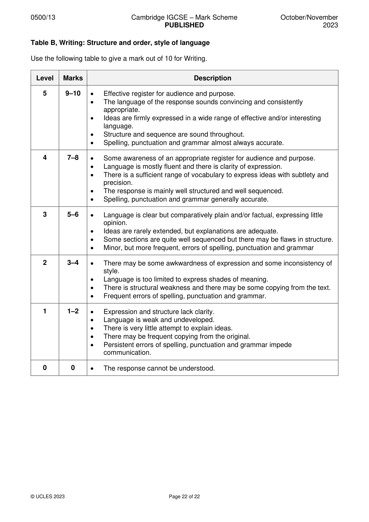 Mark scheme, page 22 of 22