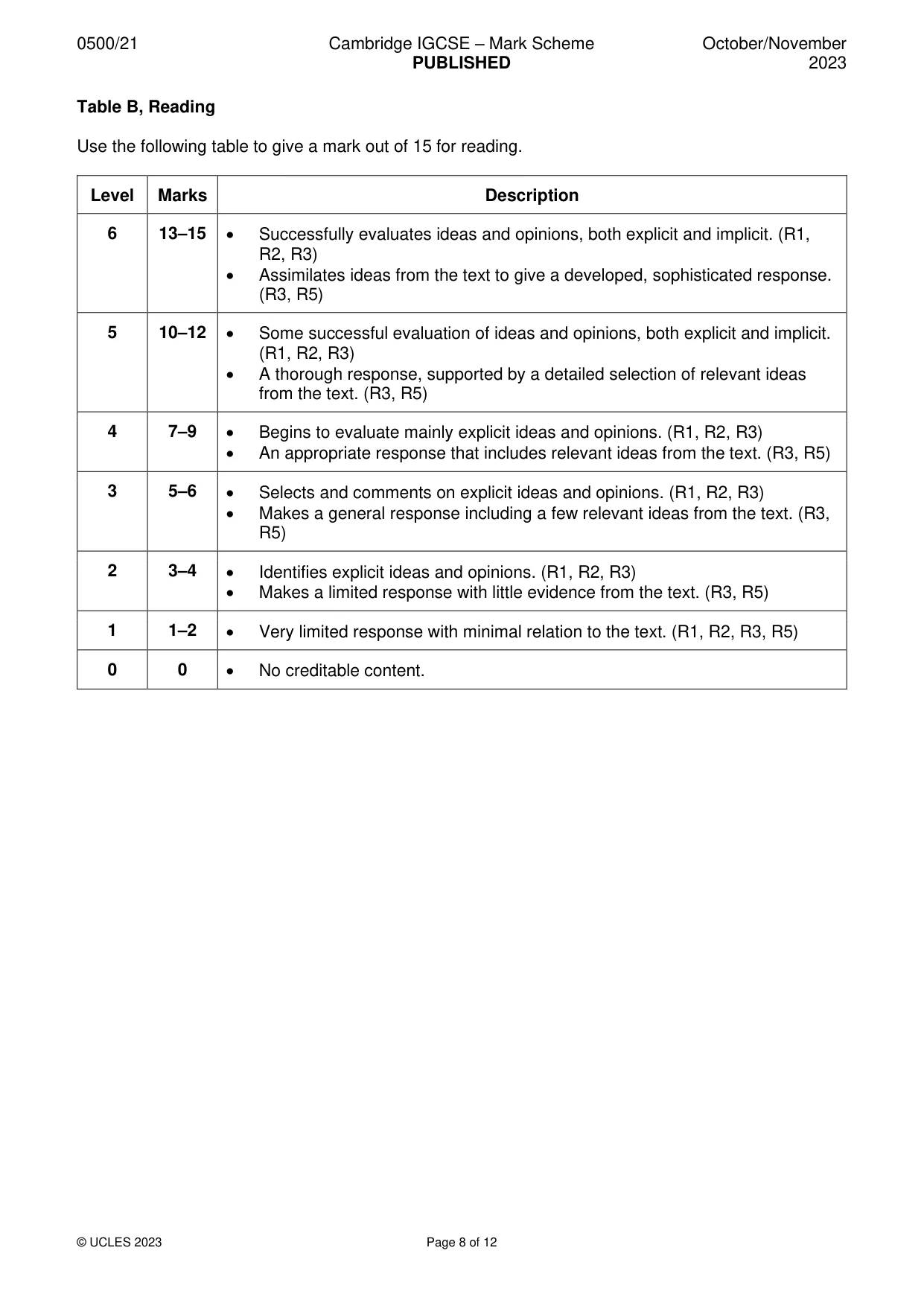 Mark scheme, page 8 of 12