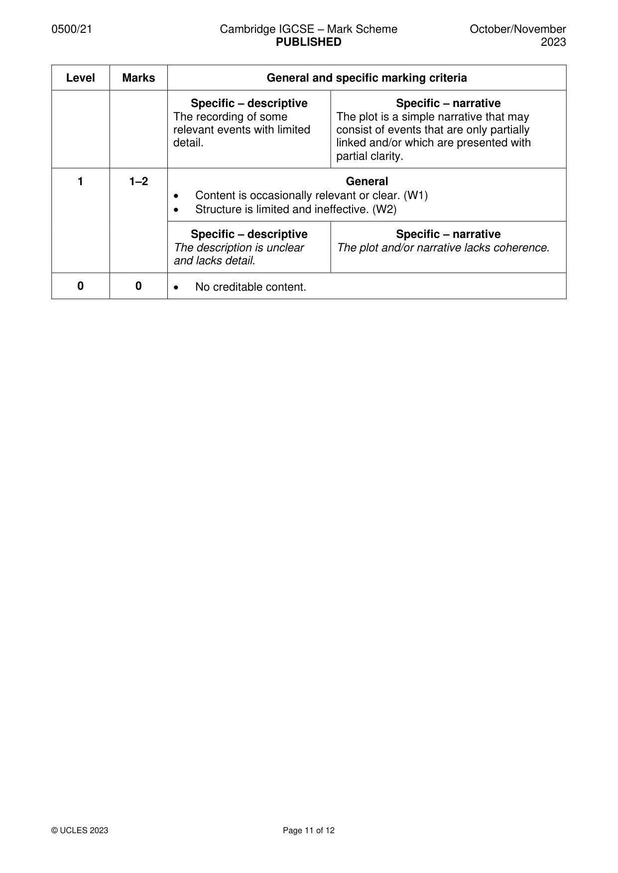 Mark scheme, page 11 of 12