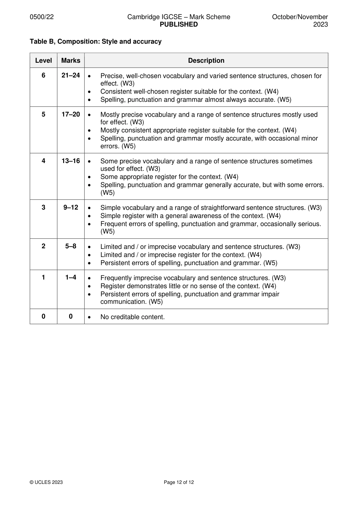 Mark scheme, page 12 of 12