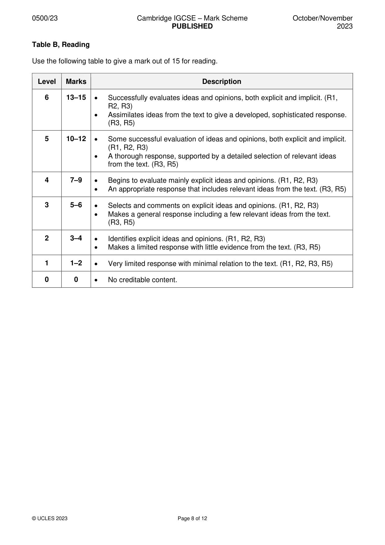 Mark scheme, page 8 of 12