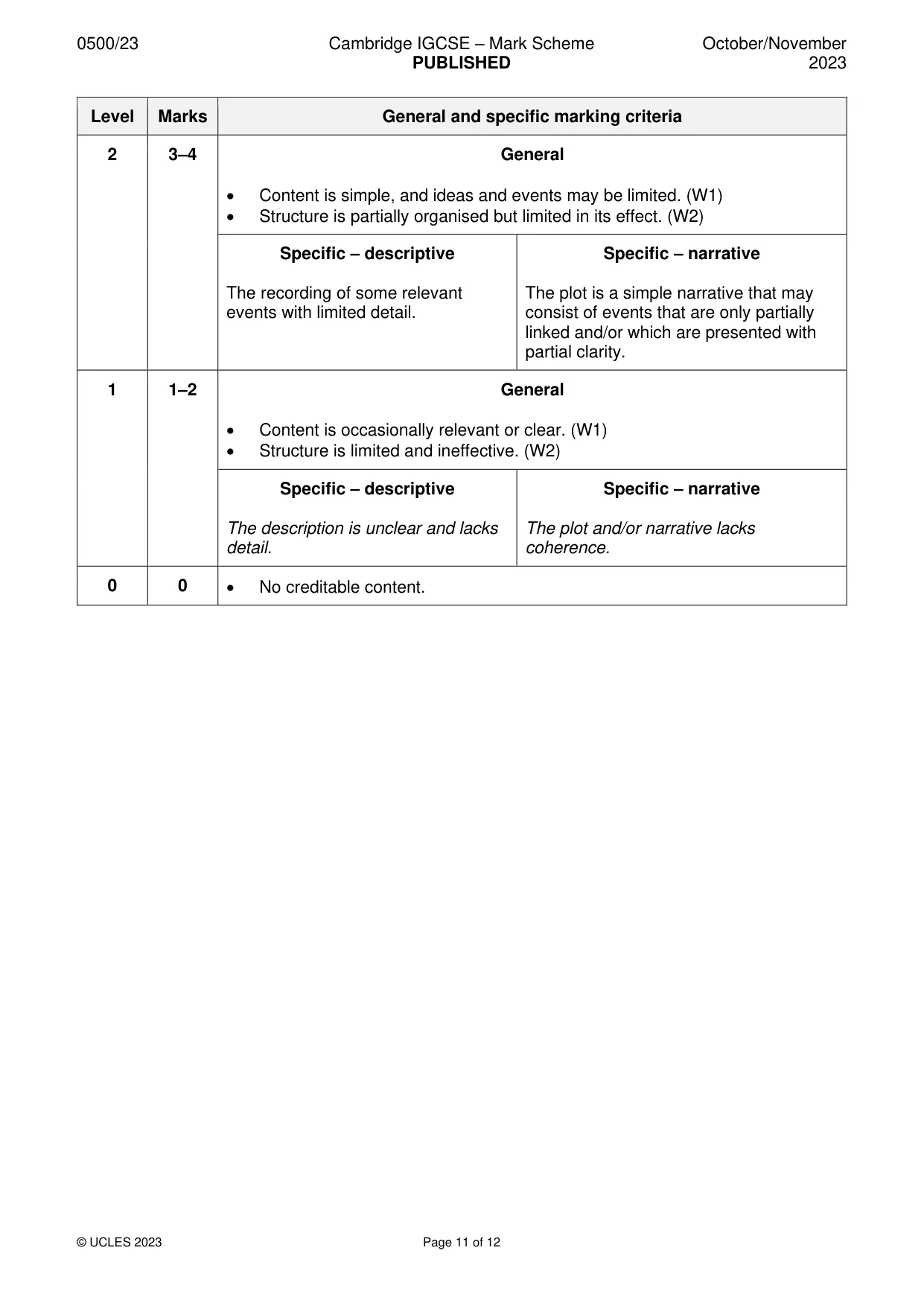 Mark scheme, page 11 of 12