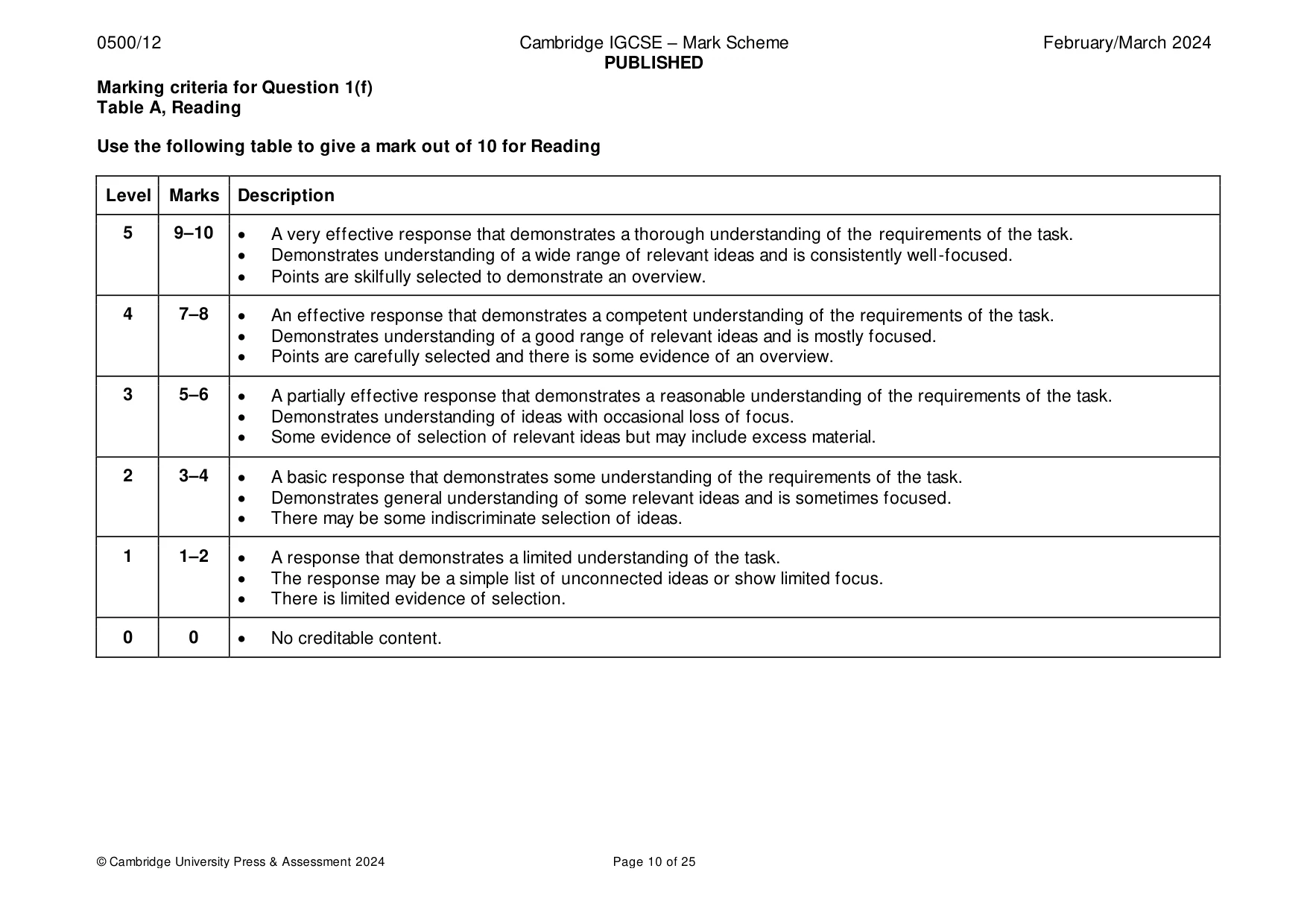 Mark scheme, page 10 of 25