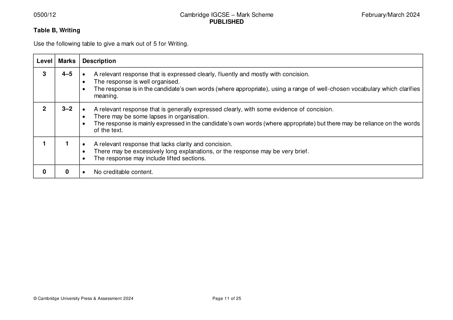 Mark scheme, page 11 of 25