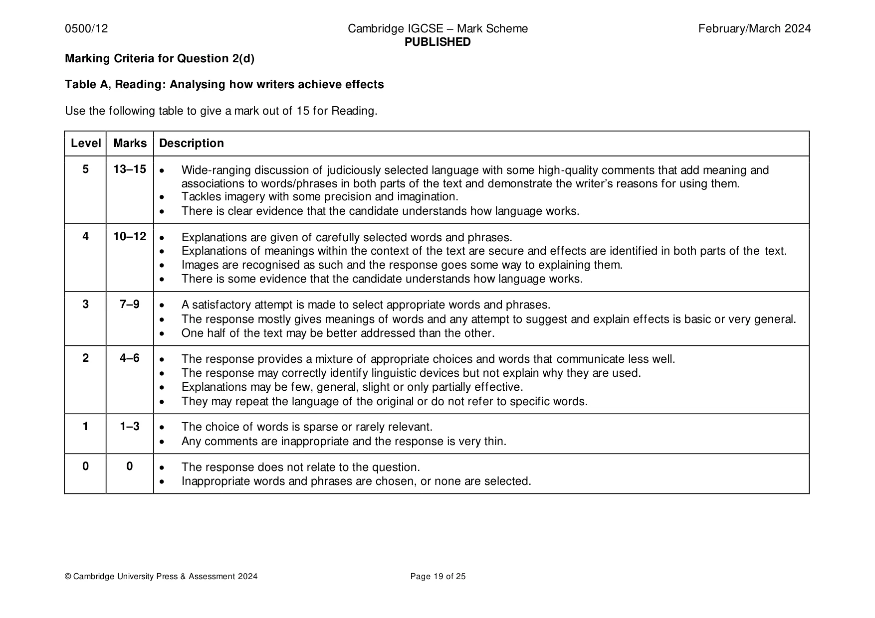 Mark scheme, page 19 of 25