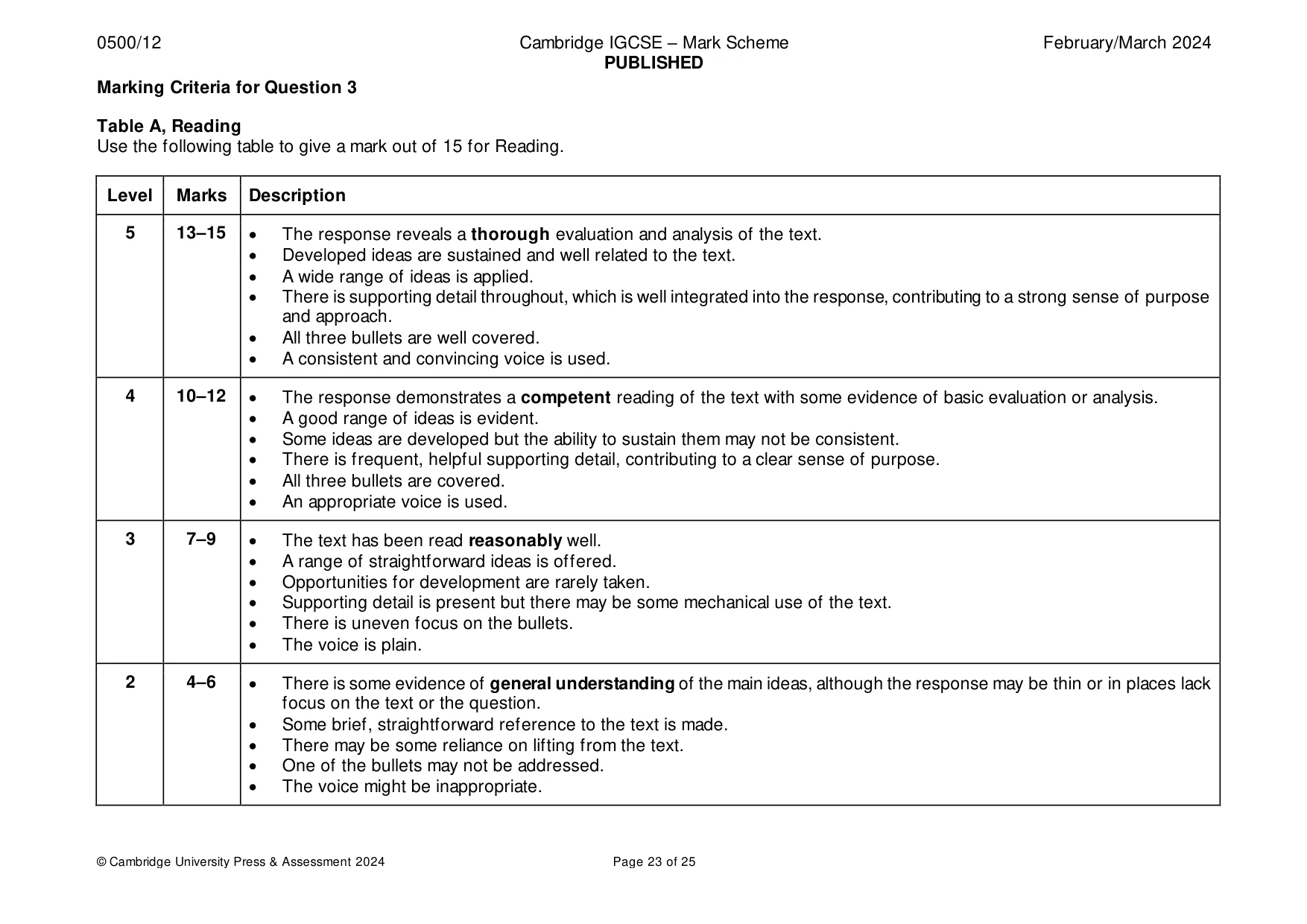 Mark scheme, page 23 of 25