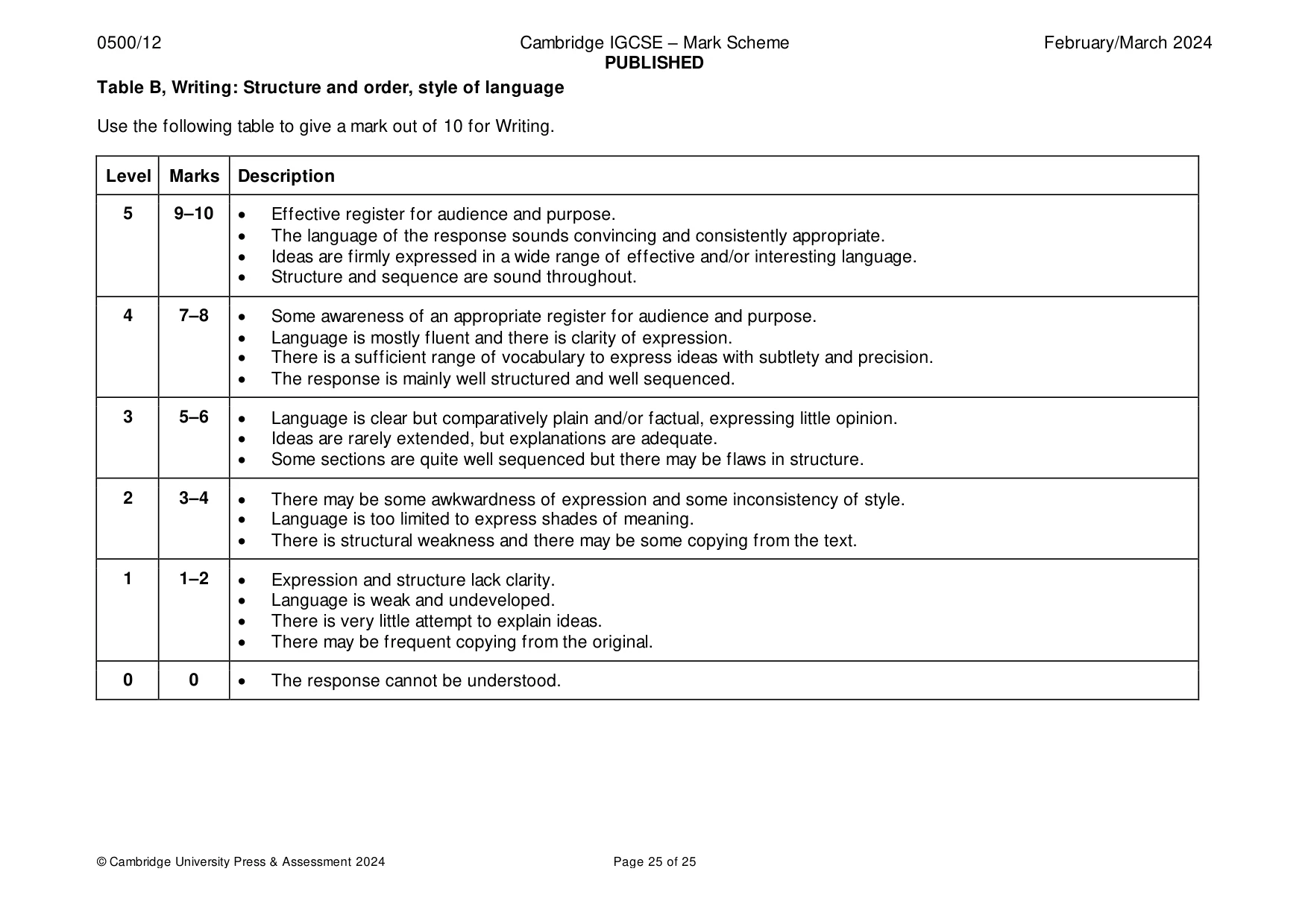 Mark scheme, page 25 of 25