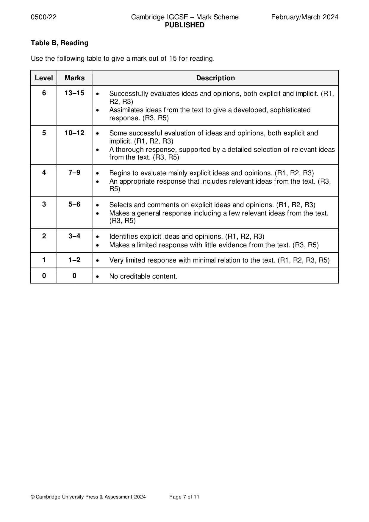 Mark scheme, page 7 of 11