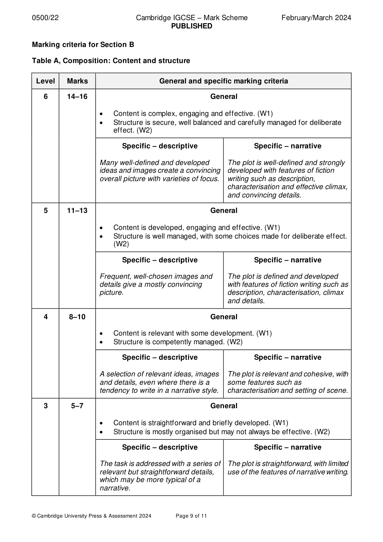 Mark scheme, page 9 of 11
