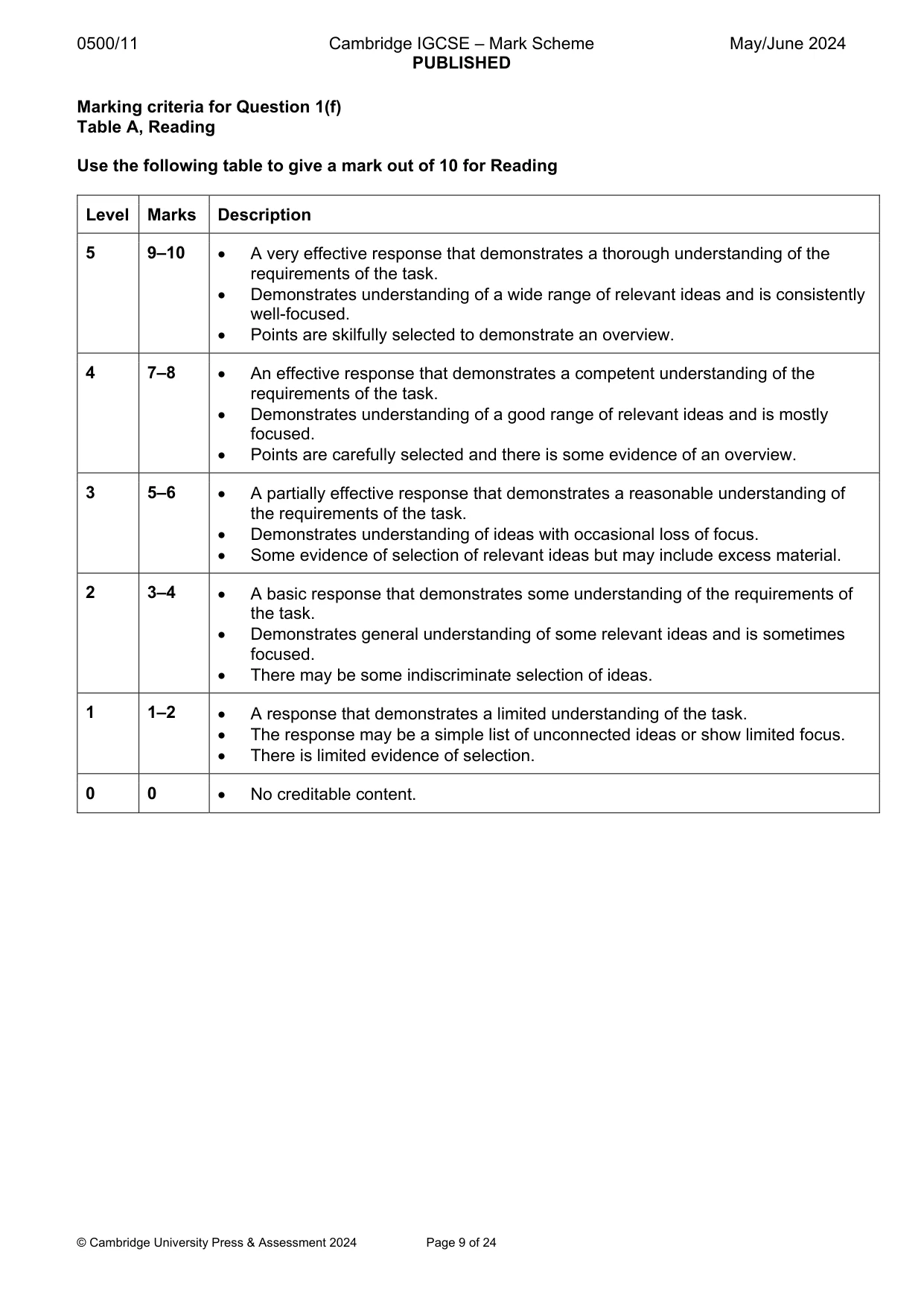 Mark scheme, page 9 of 24