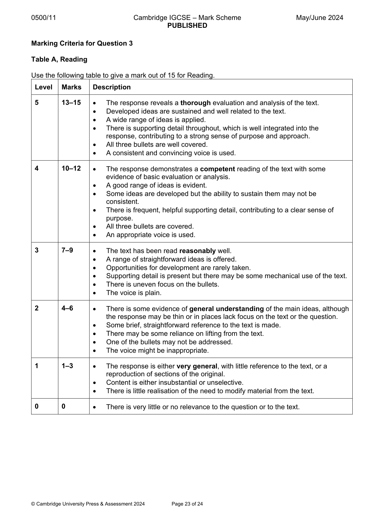 Mark scheme, page 23 of 24