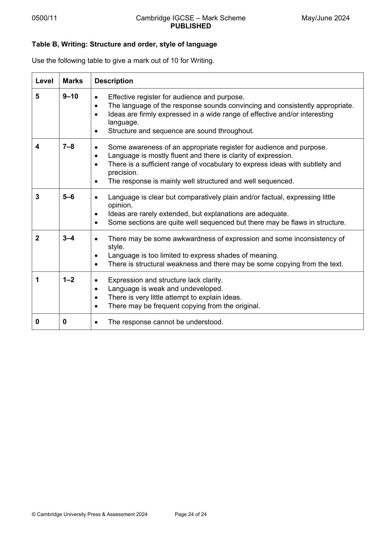 Mark scheme, page 24 of 24