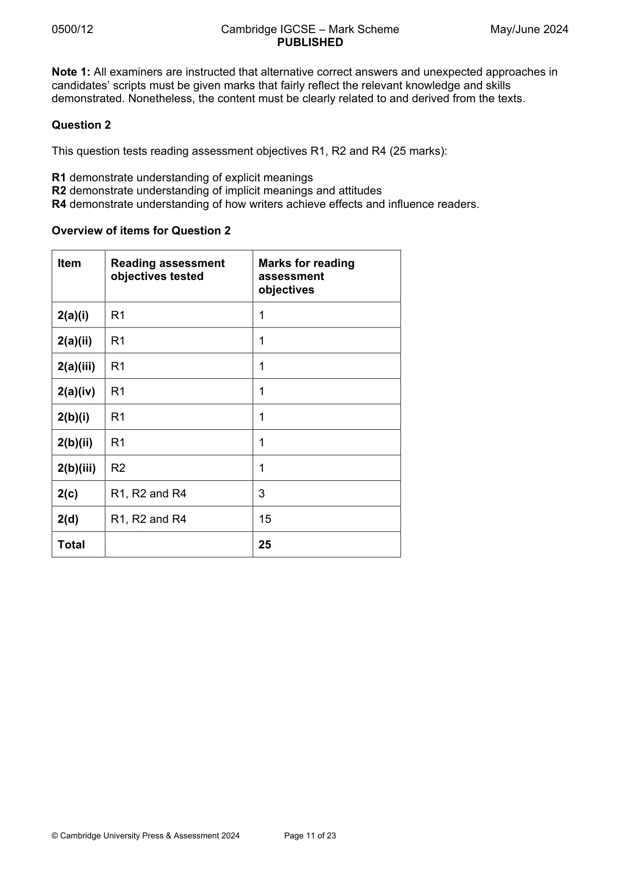 Mark scheme, page 11 of 23