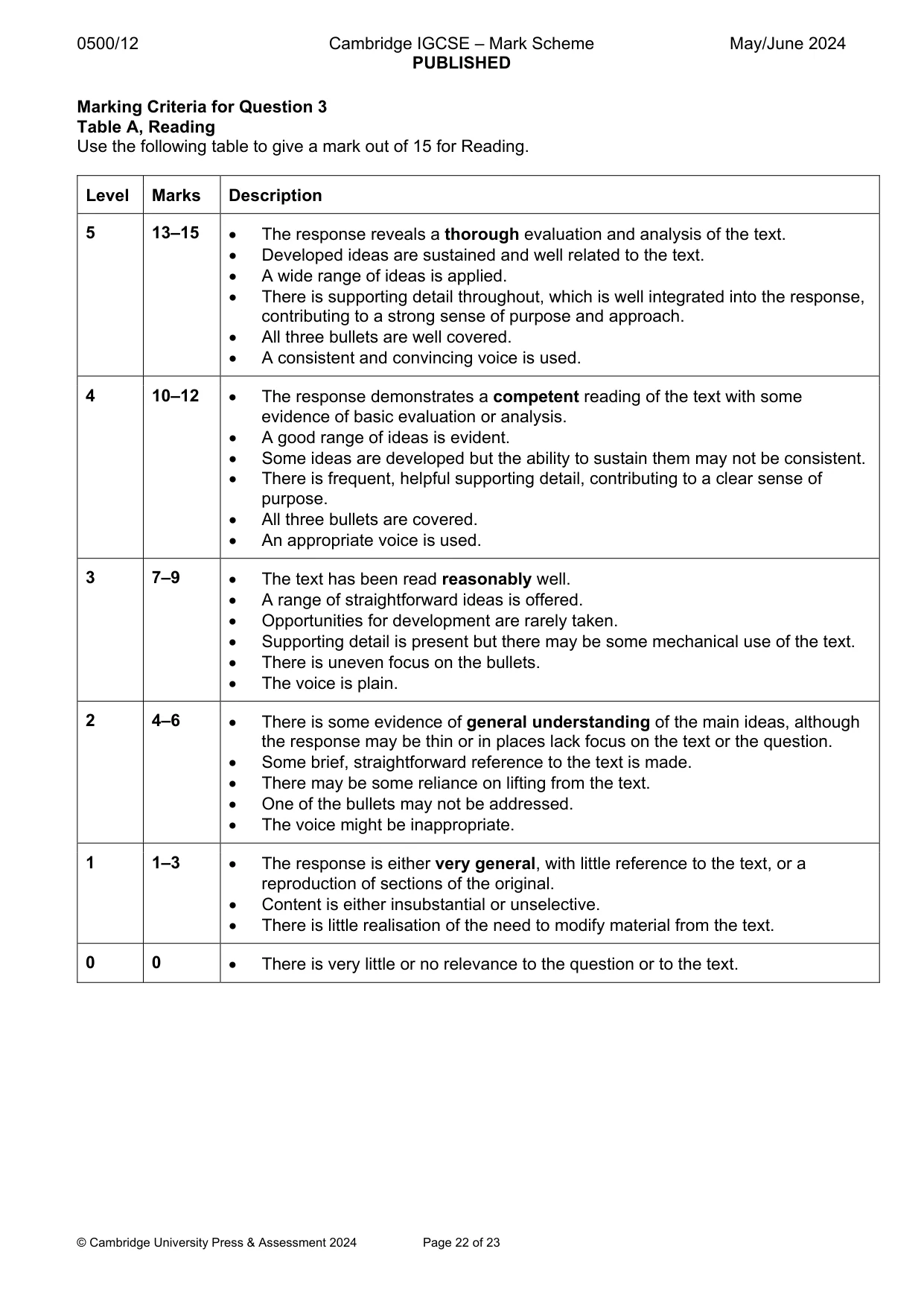 Mark scheme, page 22 of 23
