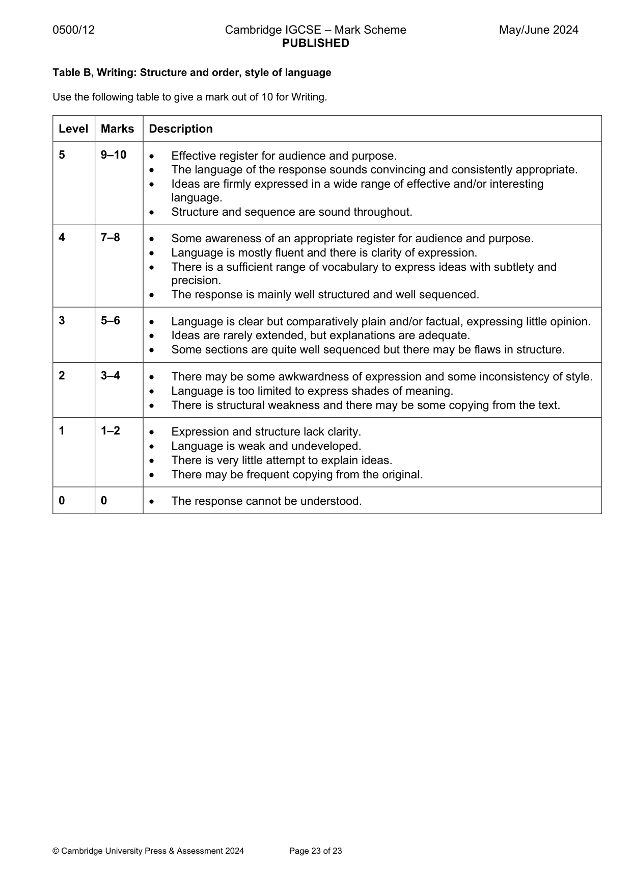Mark scheme, page 23 of 23