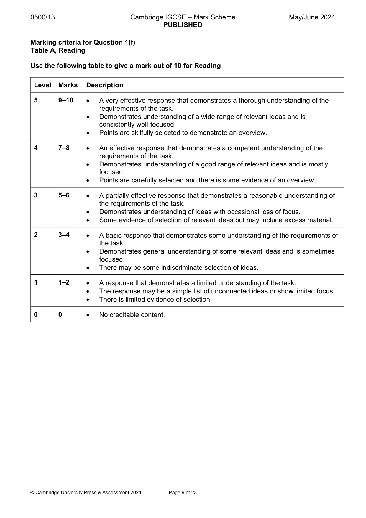 Mark scheme, page 9 of 23