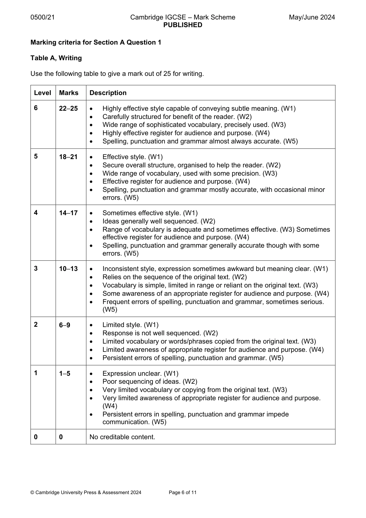 Mark scheme, page 6 of 11