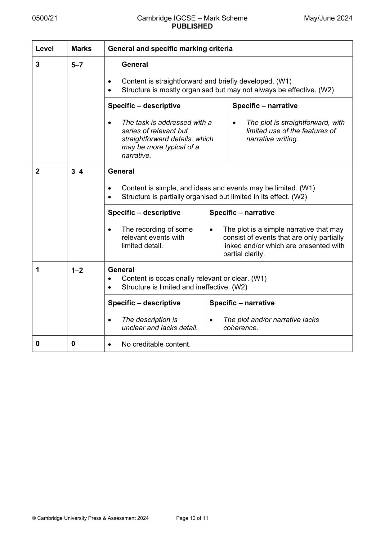 Mark scheme, page 10 of 11