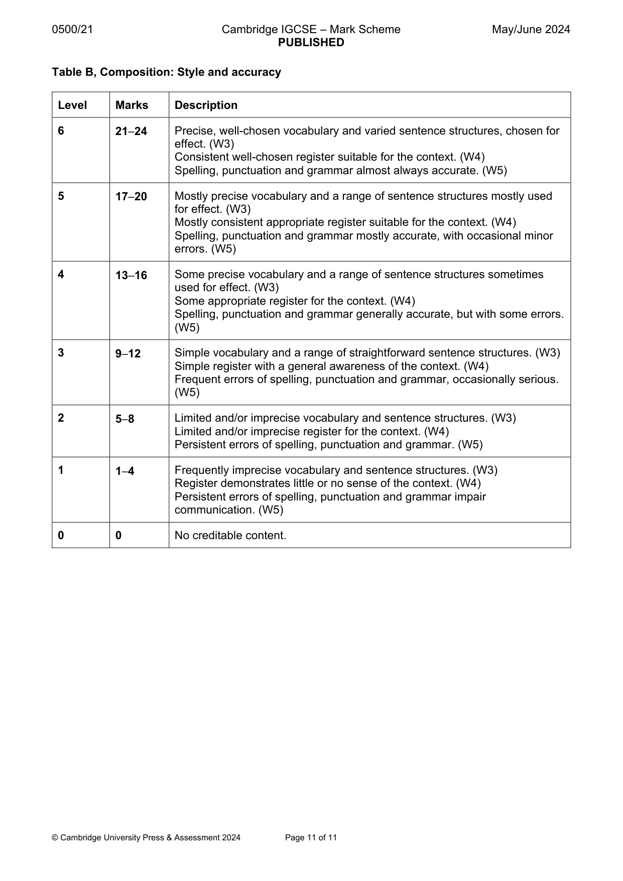 Mark scheme, page 11 of 11