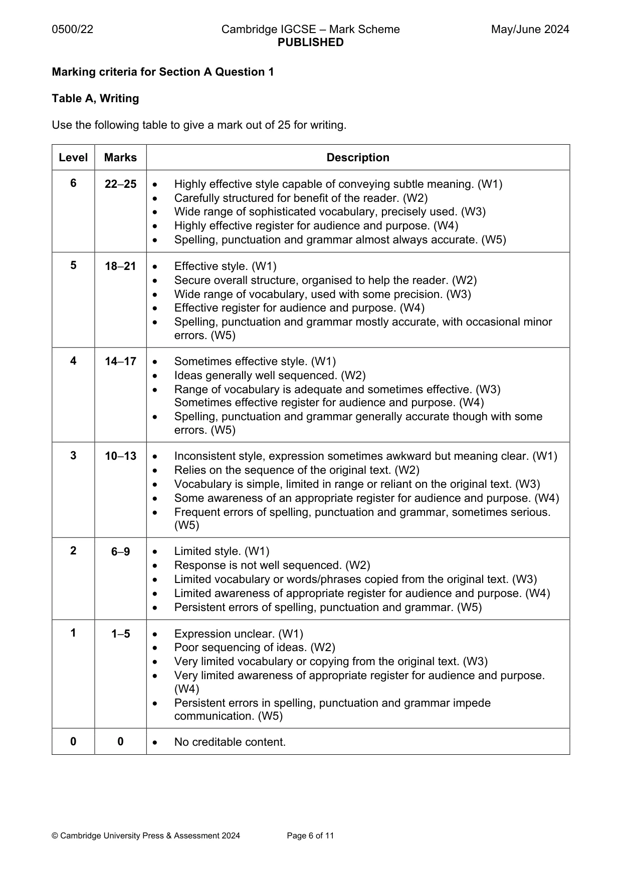 Mark scheme, page 6 of 11