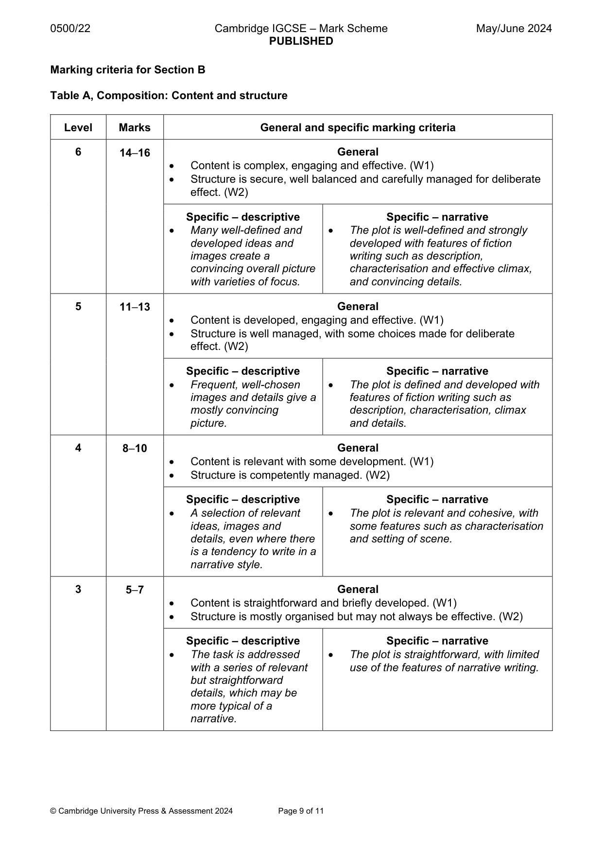 Mark scheme, page 9 of 11
