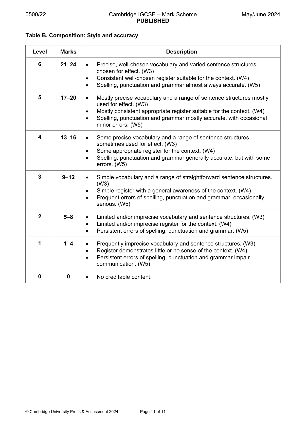 Mark scheme, page 11 of 11