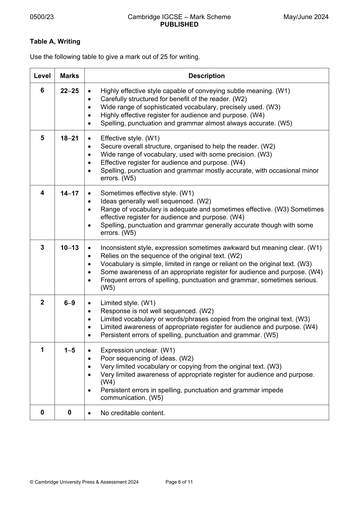 Mark scheme, page 6 of 11