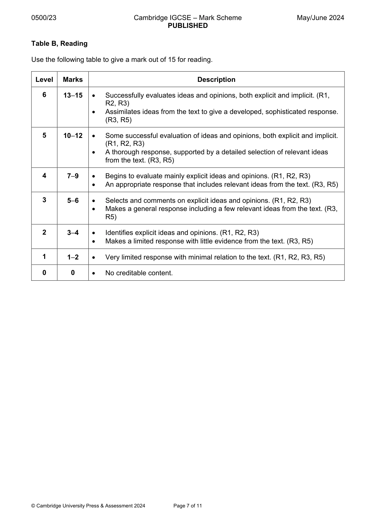 Mark scheme, page 7 of 11