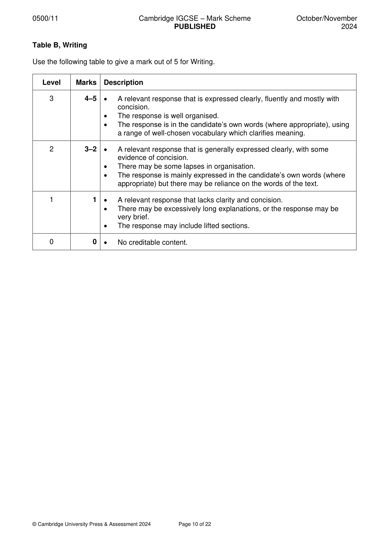 Mark scheme, page 10 of 22