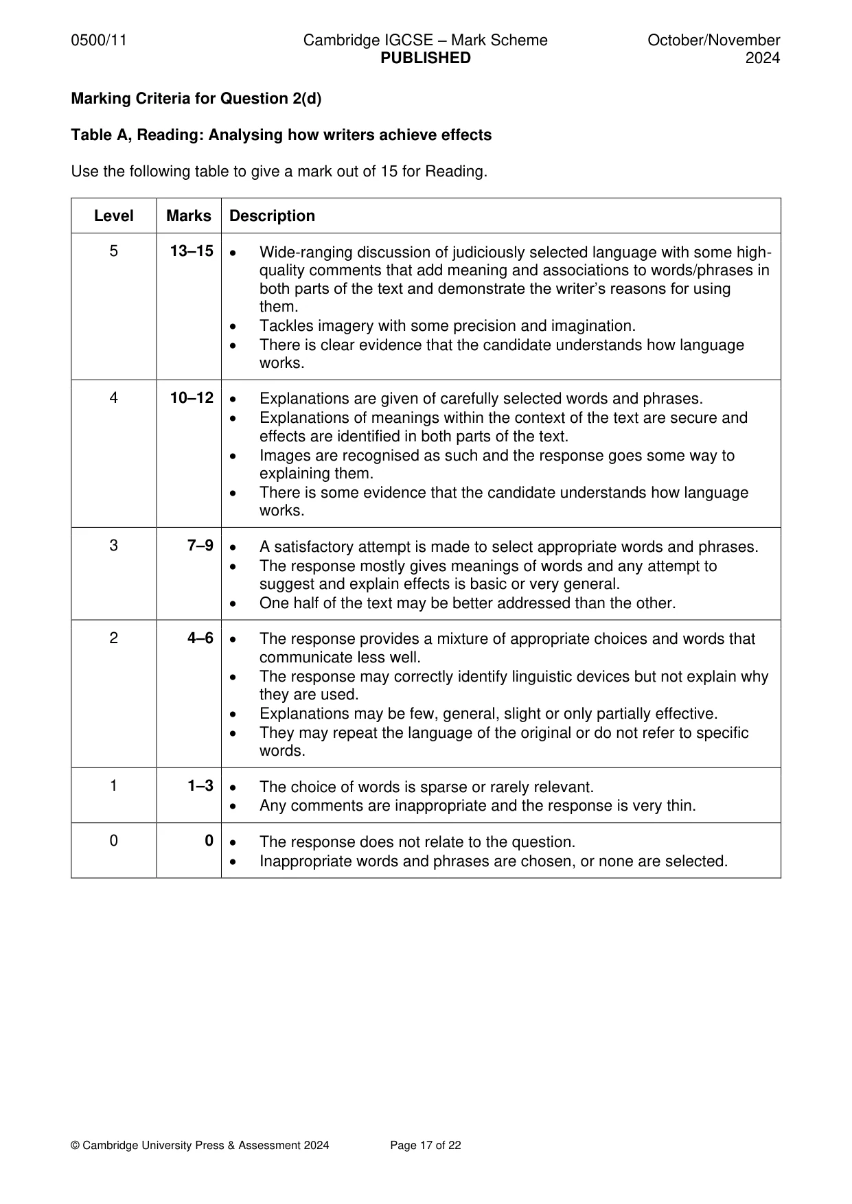 Mark scheme, page 17 of 22