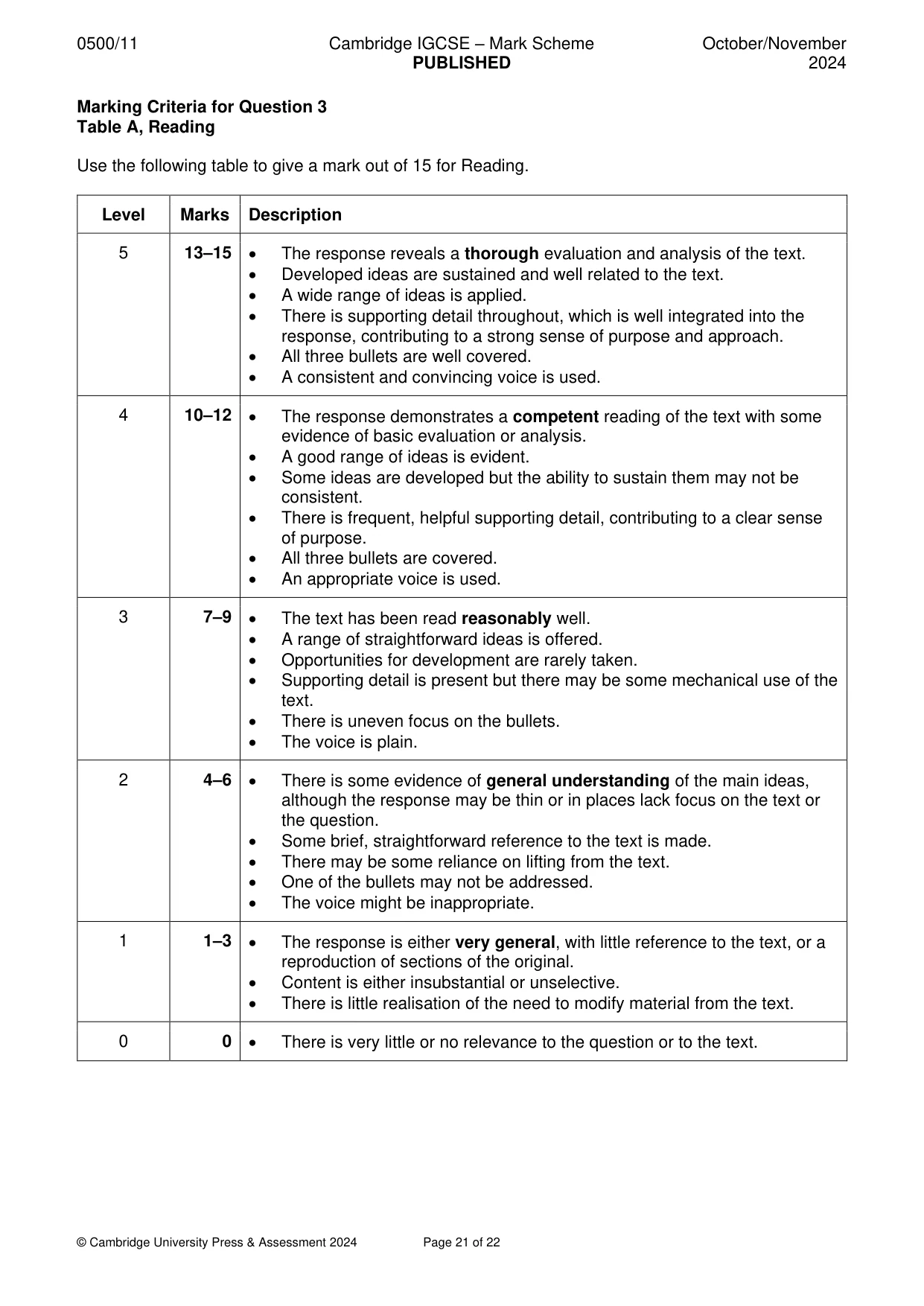 Mark scheme, page 21 of 22