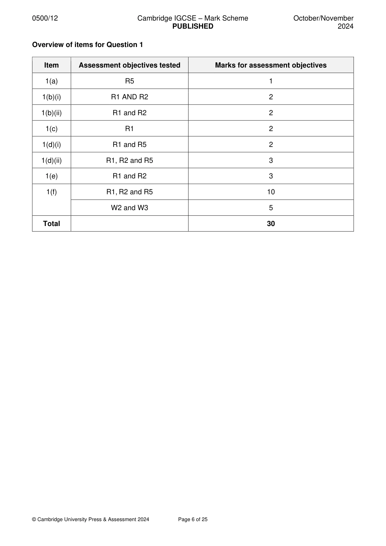 Mark scheme, page 6 of 25