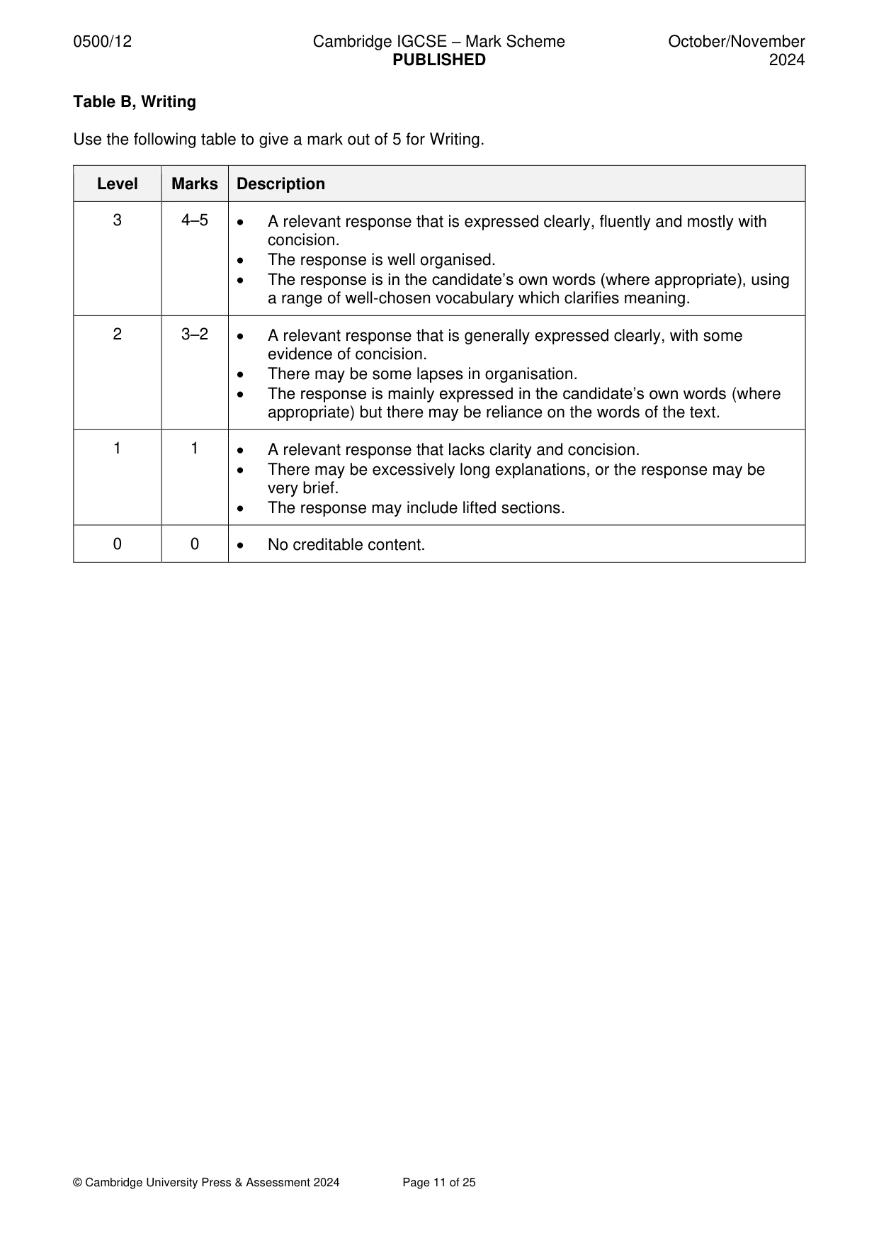 Mark scheme, page 11 of 25