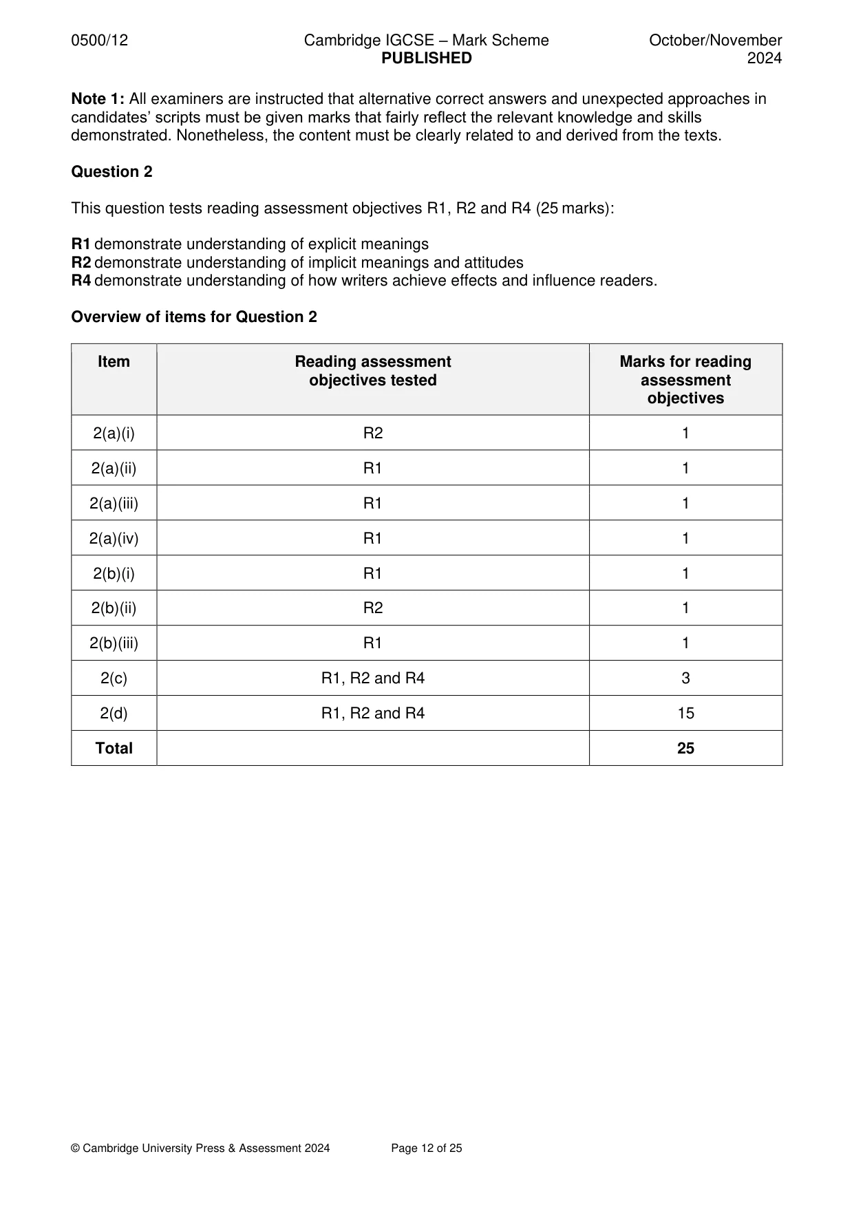 Mark scheme, page 12 of 25
