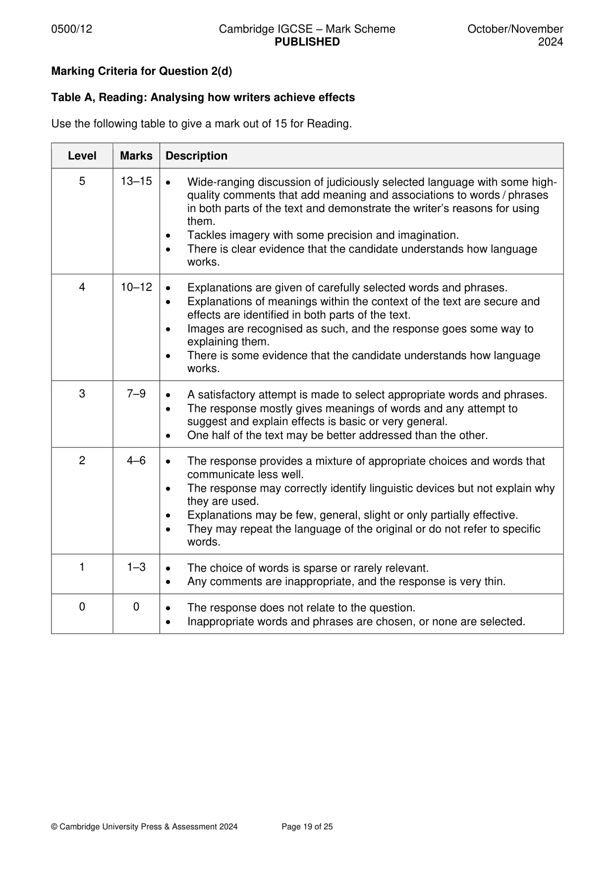 Mark scheme, page 19 of 25