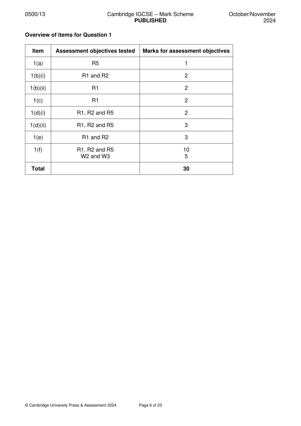 Mark scheme, page 6 of 23