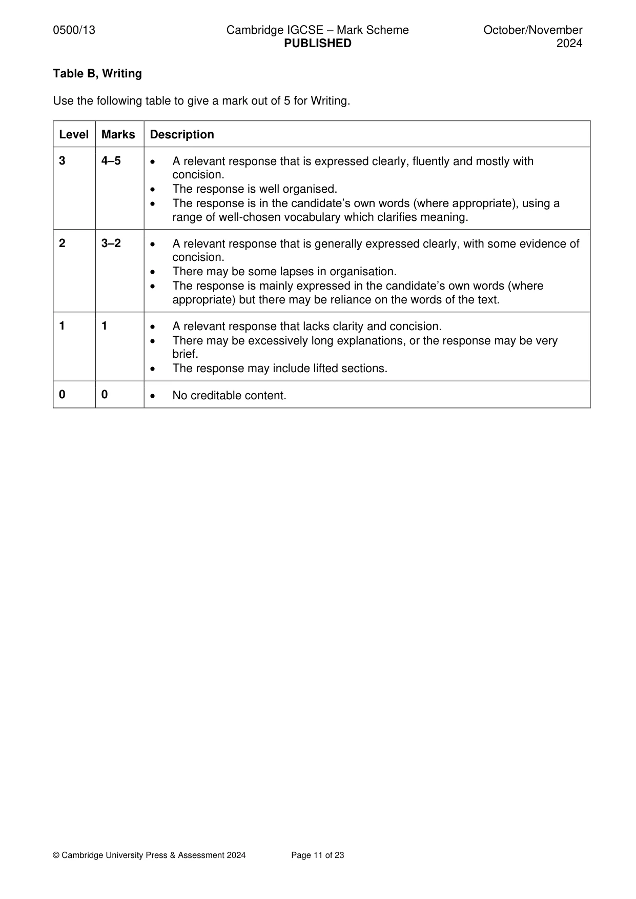 Mark scheme, page 11 of 23