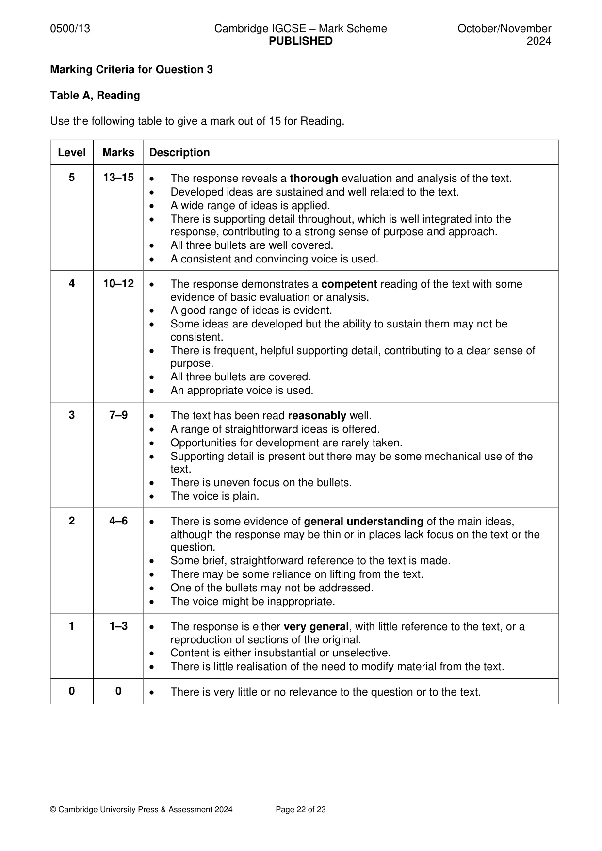 Mark scheme, page 22 of 23