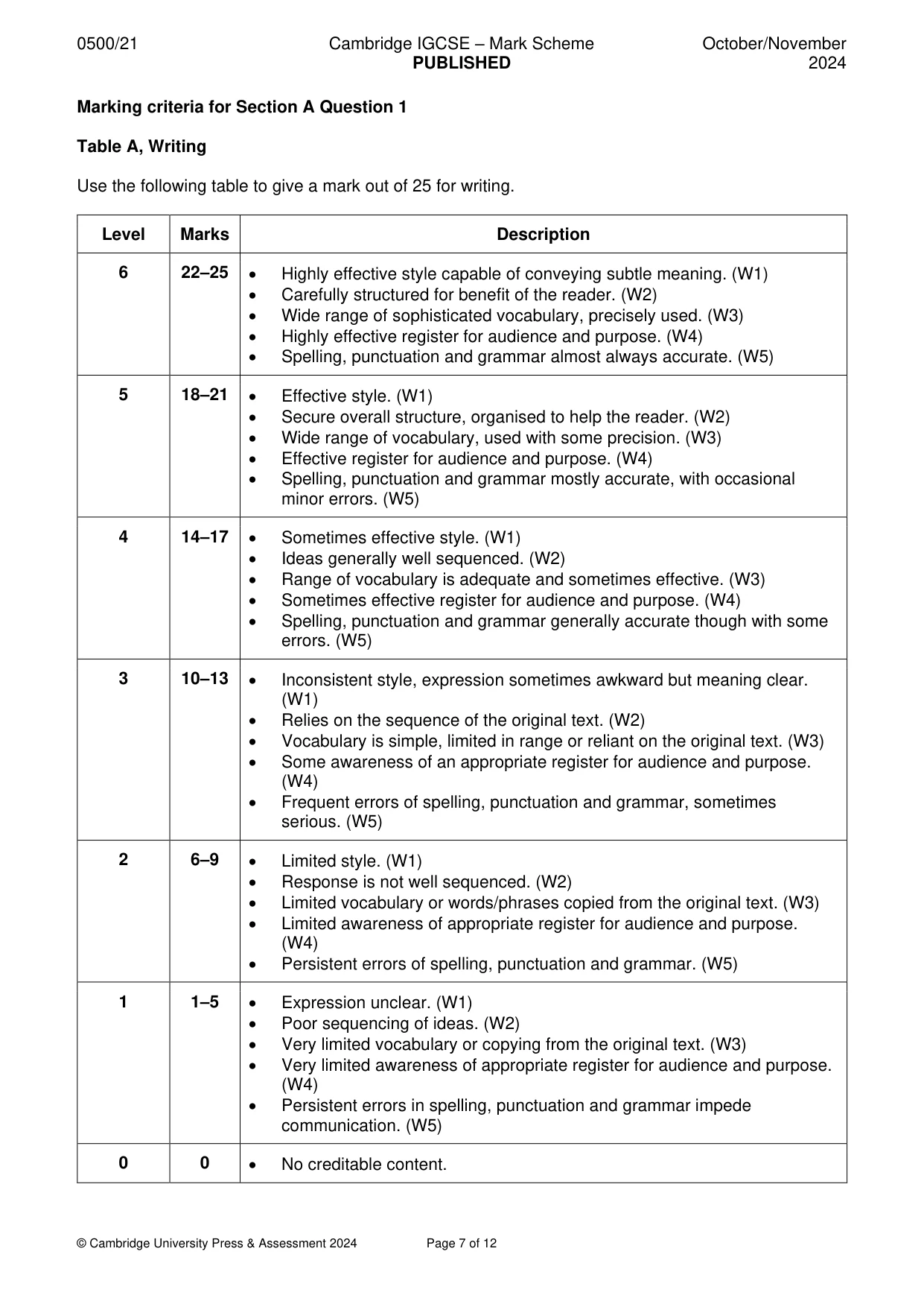 Mark scheme, page 7 of 12
